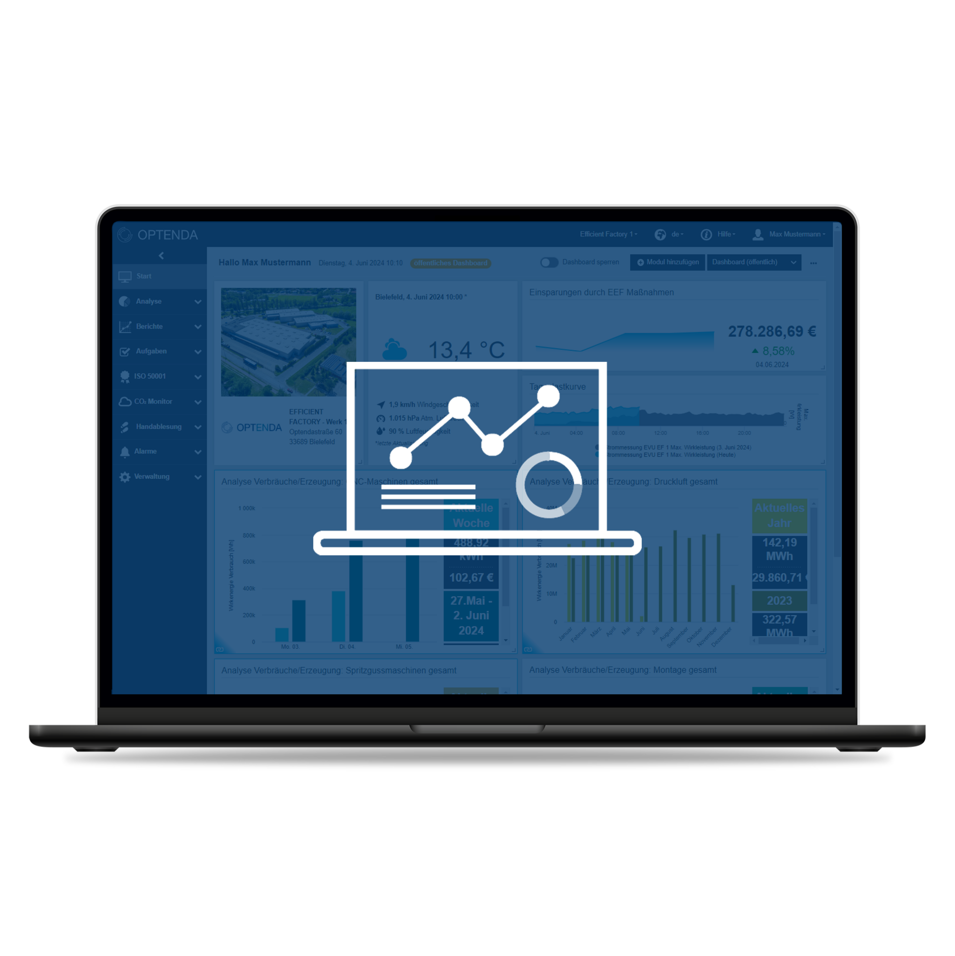 OPTENDA Energy Monitor Software flexibel gestaltbare Dashboards