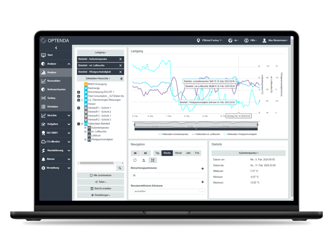 OPTENDA Energy Monitor Software Analyse mit Wetterdaten