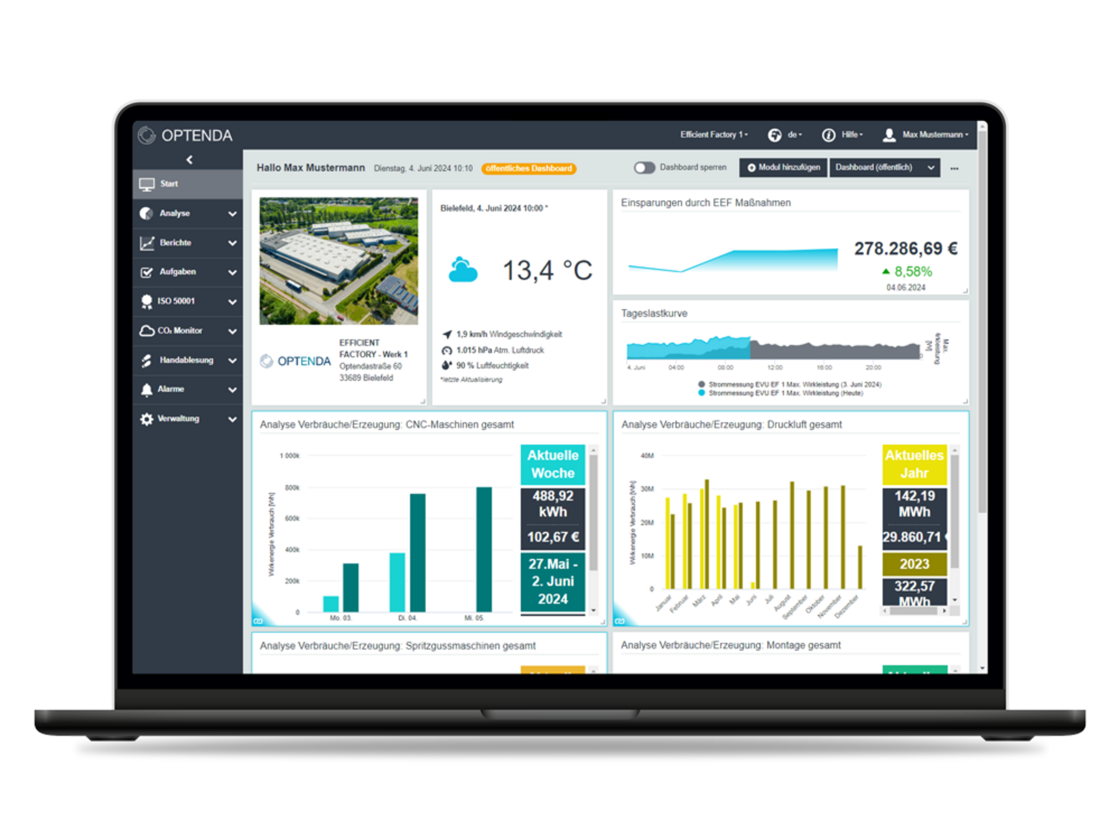 OPTENDA Energy Monitor Software Dashboard Industrie Unternehmen