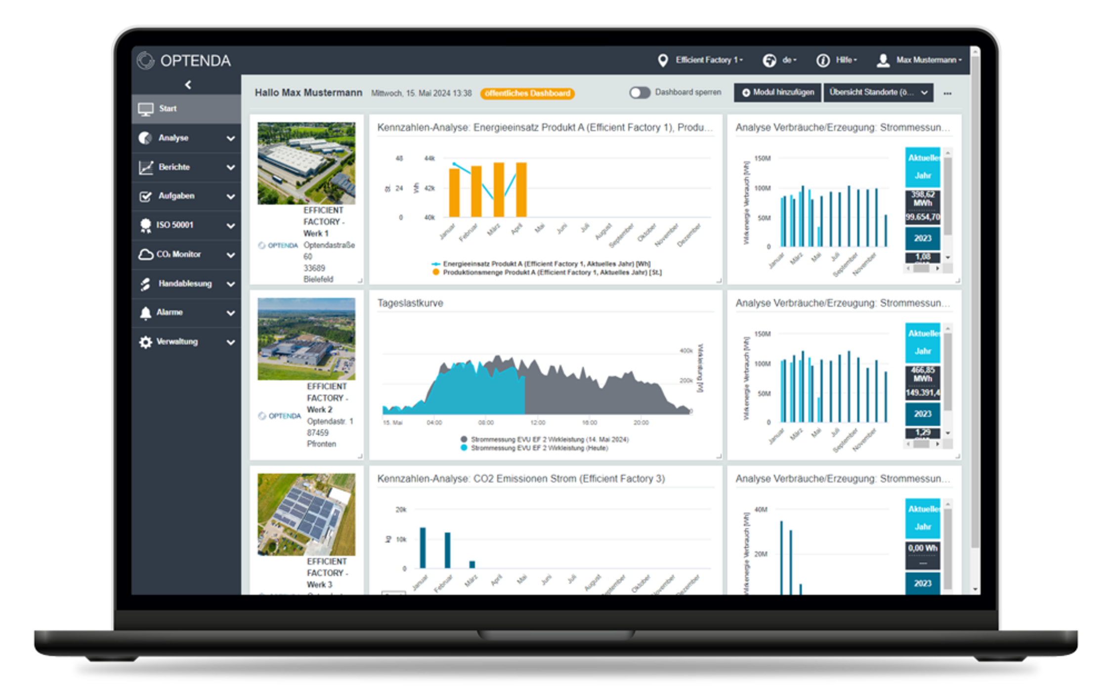 OPTENDA Energy Monitor Software Erweiterungsmodul Multisite Dashboard