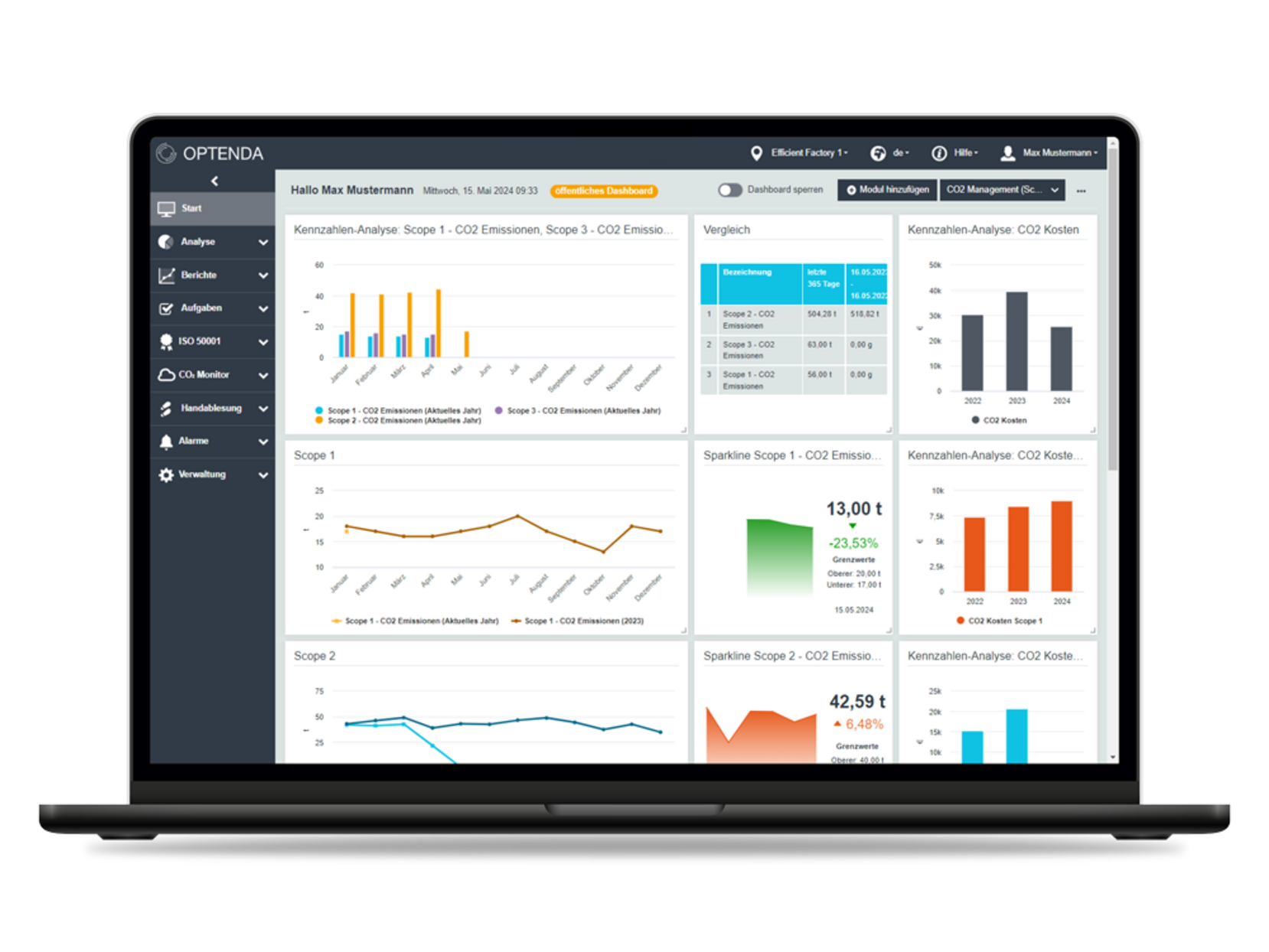 Dashboard Analyse Scopes 1 2 3 Energiemanagement Software Energy Monitor OPTENDA