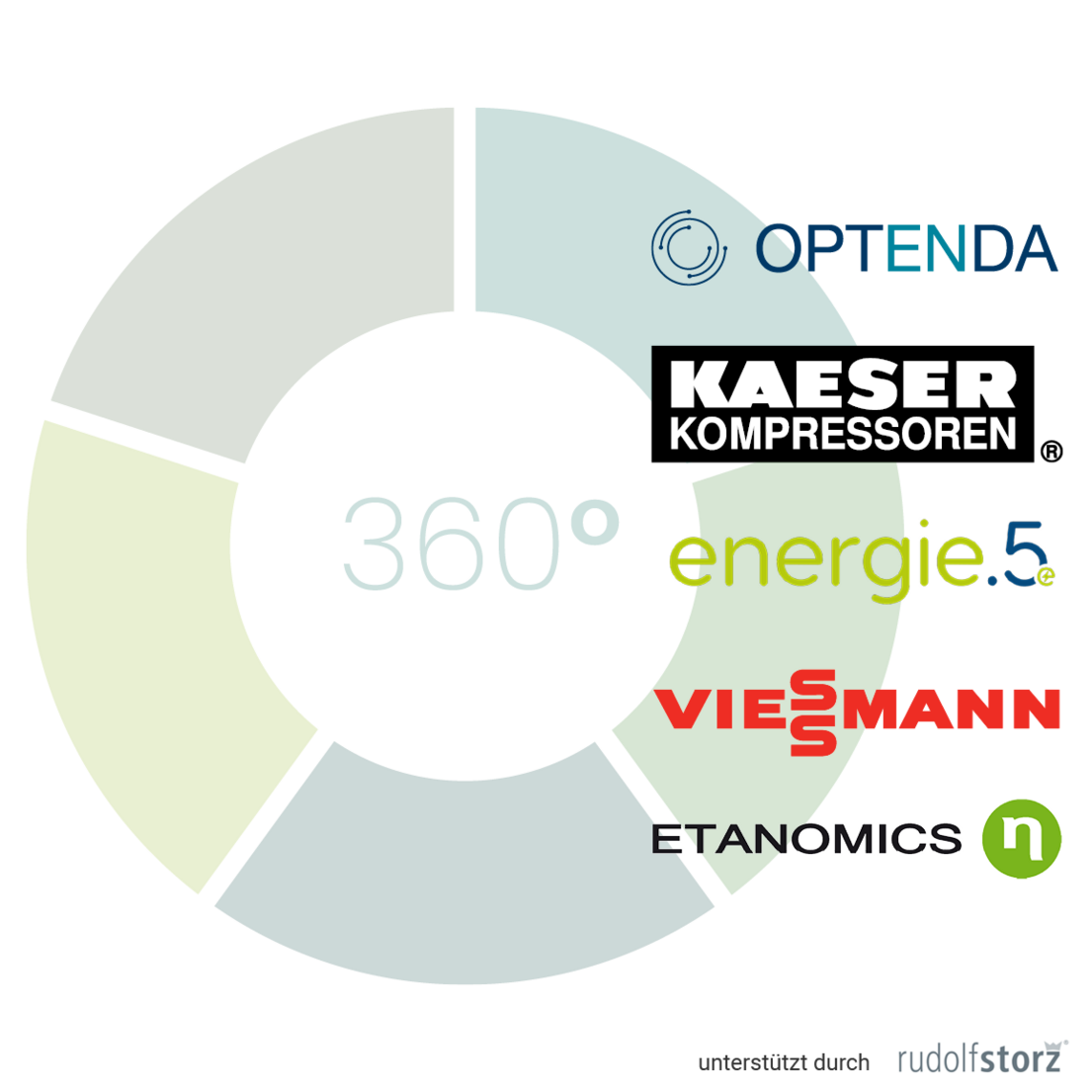 Netzwerk Energieeffizienz 360 Grad Übersicht der Netzwerkpartner