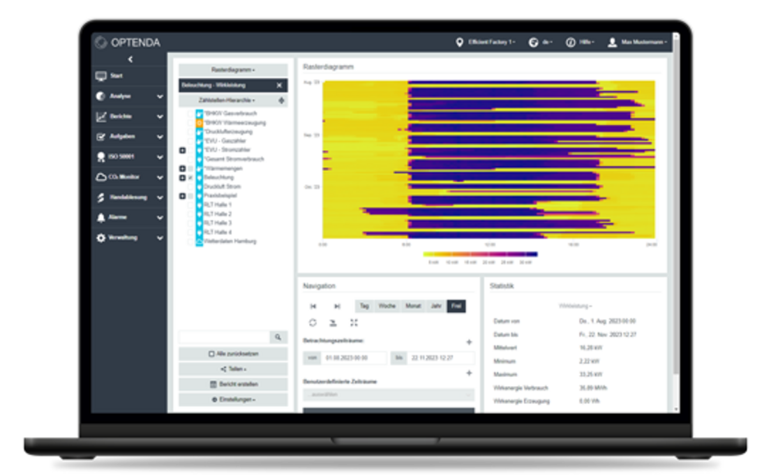 Energiemonitoring Heatmap Analyse Nichtwohngebäude Beleuchtung