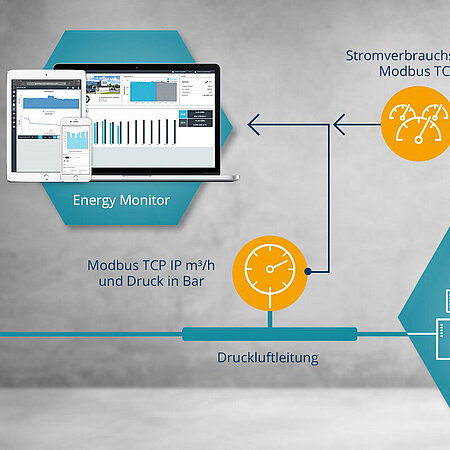 Darstellungsdiagramm, wie der Energy Monitor von OPTENDA den Druckluftverbrauch erfasst